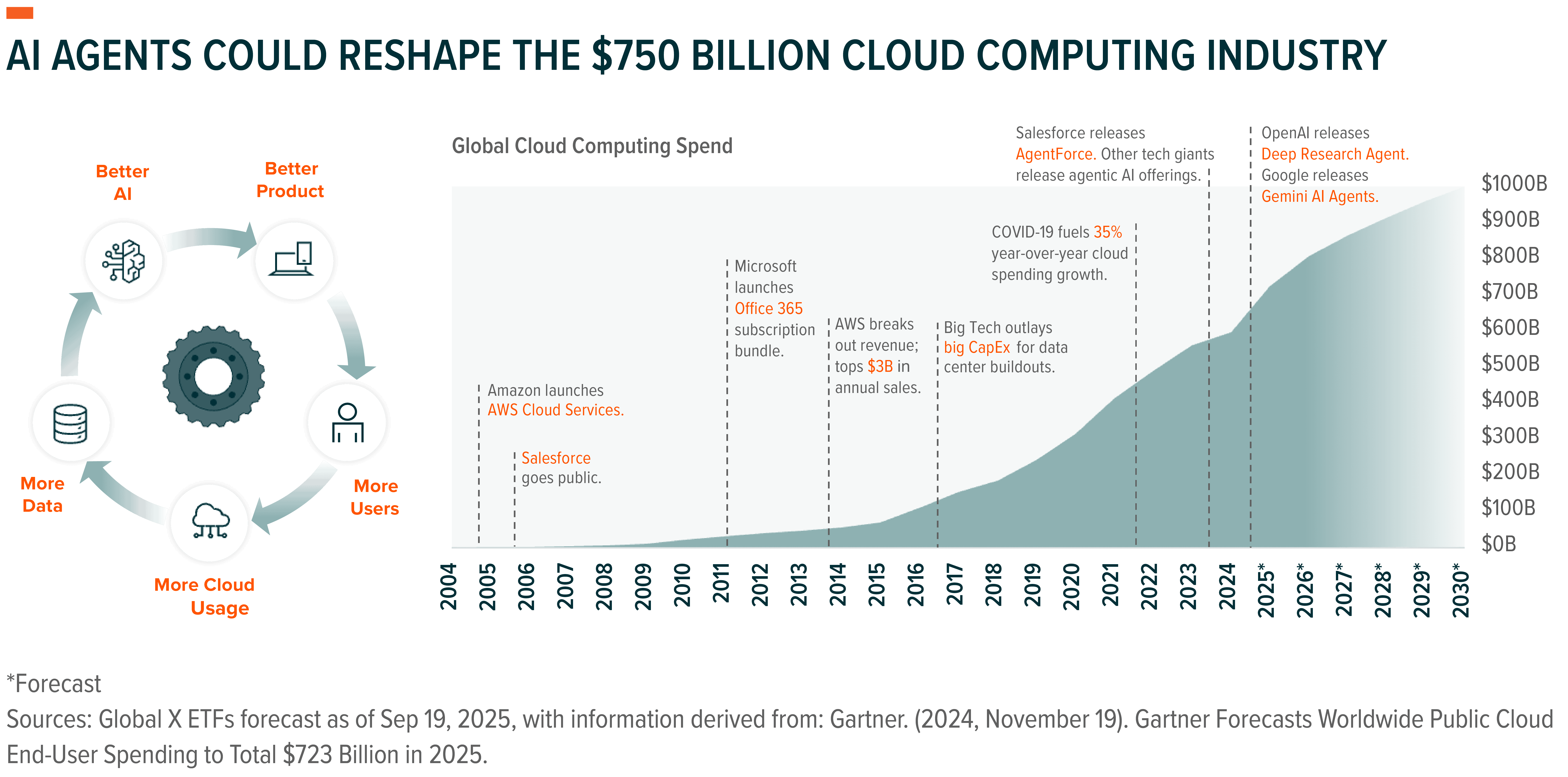 251217 - AI Ecosystem_07-0.png